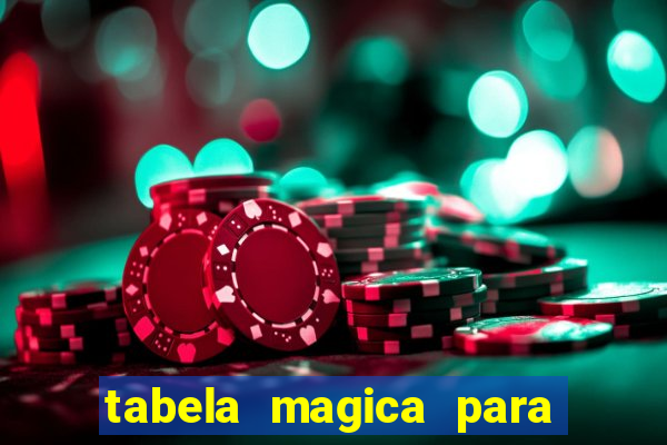 tabela magica para a quina